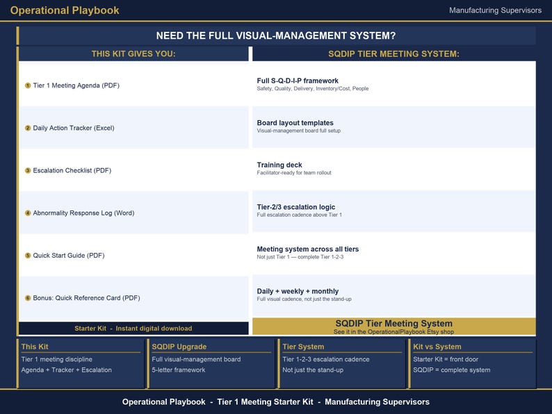Daily Huddle Board and Tier 1 Meeting Template | Huddle Agenda, Action Tracker, Escalation Log | Manufacturing Shift Meeting Excel Kit image 10