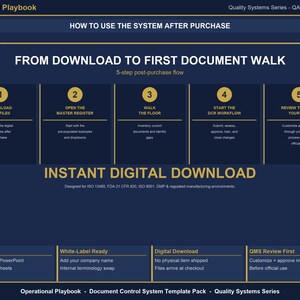 May include: A dark blue digital document template titled Operational Playbook Quality Systems Series QA Manager Edition. It outlines a 5-step post-purchase flow from download to document walk, including sections for editable files and system requirements.