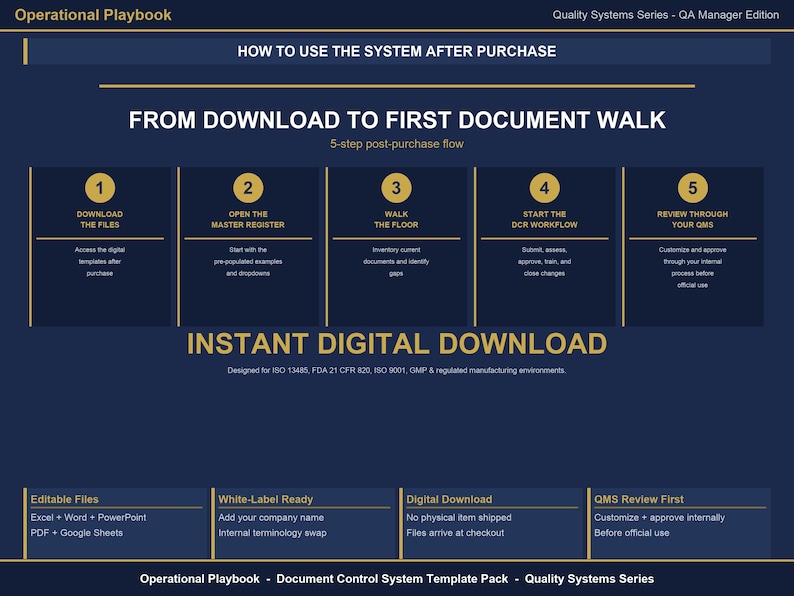 May include: A dark blue digital document template titled Operational Playbook Quality Systems Series QA Manager Edition. It outlines a 5-step post-purchase flow from download to document walk, including sections for editable files and system requirements.