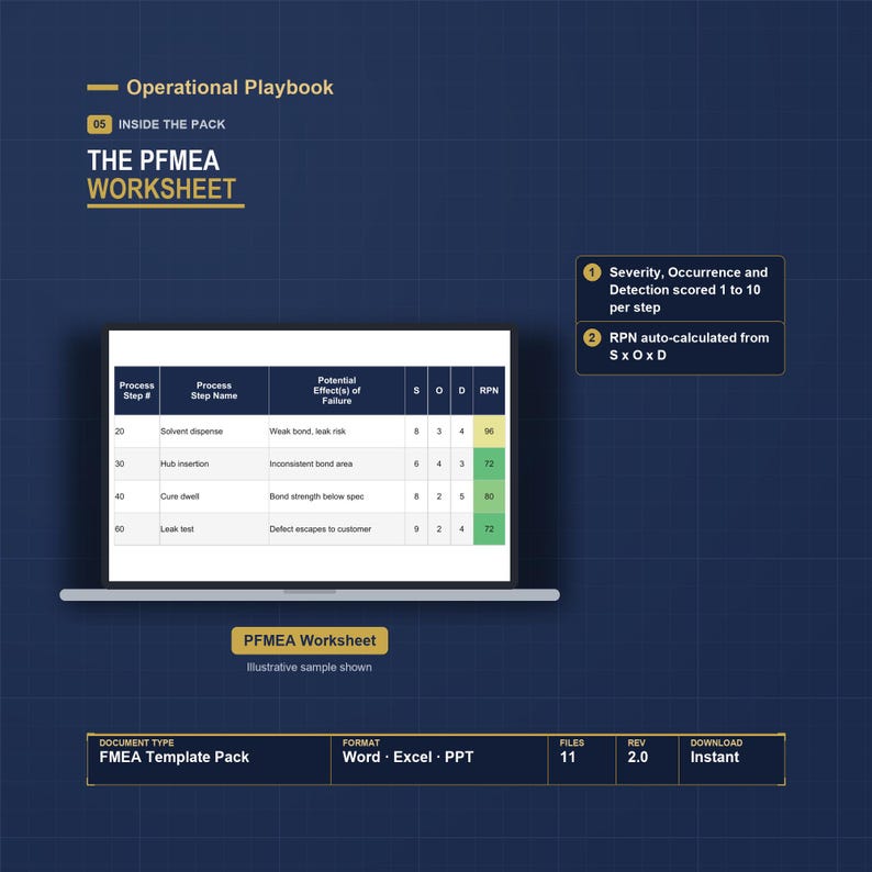 FMEA Excel Template | PFMEA and DFMEA Worksheets with Rpn Scoring | Risk Analysis Spreadsheet | Medical Device Iso 13485 Fda 820 image 5