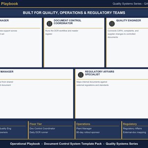 May include: A dark blue Operational Playbook document template for quality systems. It features sections for QA Manager, Document Control Coordinator, Quality Engineer, Plant Manager, and Regulatory Affairs Specialist, with a bottom summary tier.
