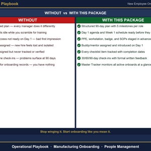 May include: A comparison chart titled Operational Playbook New Employee Onboarding System. The left column lists negative outcomes without a system, while the right column lists positive outcomes with this package, including a 90-day plan.
