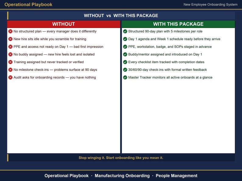 May include: A comparison chart titled Operational Playbook New Employee Onboarding System. The left column lists negative outcomes without a system, while the right column lists positive outcomes with this package, including a 90-day plan.