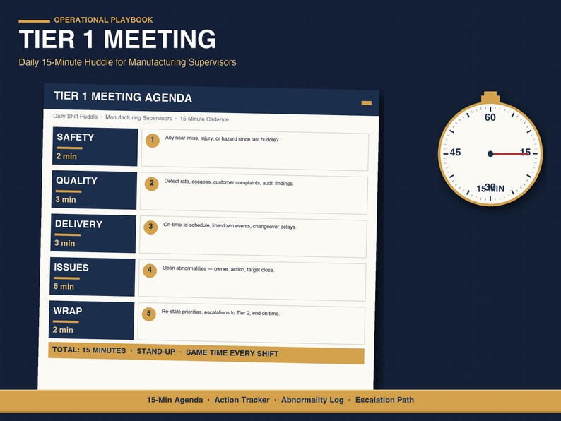 Daily Huddle Board and Tier 1 Meeting Template | Huddle Agenda, Action Tracker, Escalation Log | Manufacturing Shift Meeting Excel Kit image 1