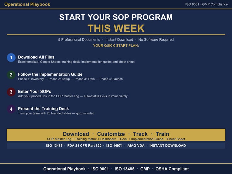 May include: A dark blue digital document titled Operational Playbook with white and gold text. It outlines a four-step SOP program including download, implementation, entry, and training. It lists compliance standards like ISO 9001 and FDA 21 CFR.