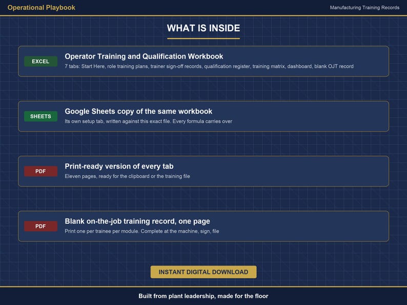 Operator Training & Qualification Record System | 5 Manufacturing Roles | OJT Checklist | Training Matrix | Excel + Google Sheets image 2