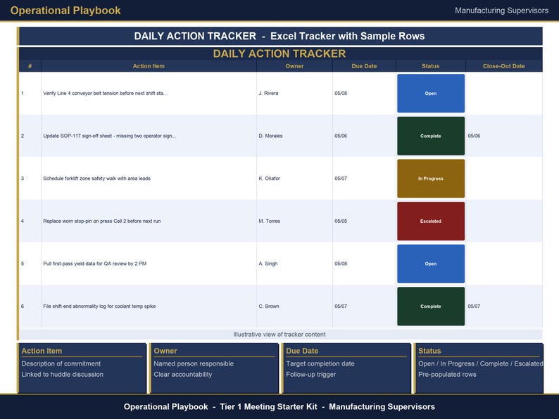 Daily Huddle Board and Tier 1 Meeting Template | Huddle Agenda, Action Tracker, Escalation Log | Manufacturing Shift Meeting Excel Kit image 6