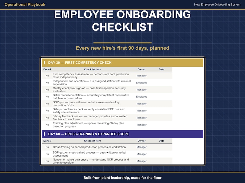 Employee Onboarding Checklist Excel Template | 90 Day New Hire Plan for 5 Manufacturing Roles | GMP Induction and Training Tracker image 1