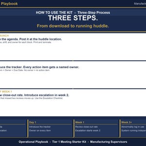 May include: A dark blue operational playbook for manufacturing supervisors titled Three Steps. It outlines a process from download to huddle, featuring three numbered steps for pre-launch, day one, and end of week one, plus a summary timeline at the bottom.