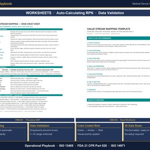 Puede incluir: Un documento titulado "WORKSHEETS" con el texto "Auto-Calculating RPN - Data Validation". Incluye secciones sobre Value Stream Mapping, Auto-Calculating, Validaci&oacute;n de datos y Riesgo codificado por colores. El documento es para la gesti&oacute;n de calidad de dispositivos m&eacute;dicos.
