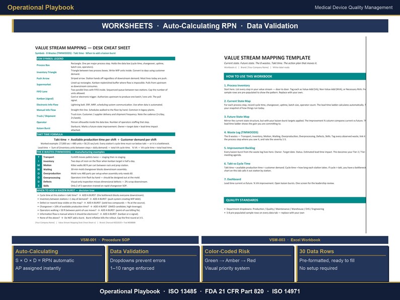Puede incluir: Un documento titulado "WORKSHEETS" con el texto "Auto-Calculating RPN - Data Validation". Incluye secciones sobre Value Stream Mapping, Auto-Calculating, Validaci&oacute;n de datos y Riesgo codificado por colores. El documento es para la gesti&oacute;n de calidad de dispositivos m&eacute;dicos.