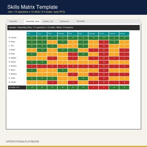Skills Matrix Excel Template | Employee Training Matrix and Competency Tracker | Skills Gap Log for Manufacturing | Google Sheets image 4