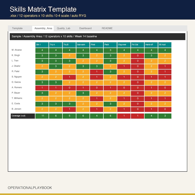 Skills Matrix Excel Template | Employee Training Matrix and Competency Tracker | Skills Gap Log for Manufacturing | Google Sheets image 4
