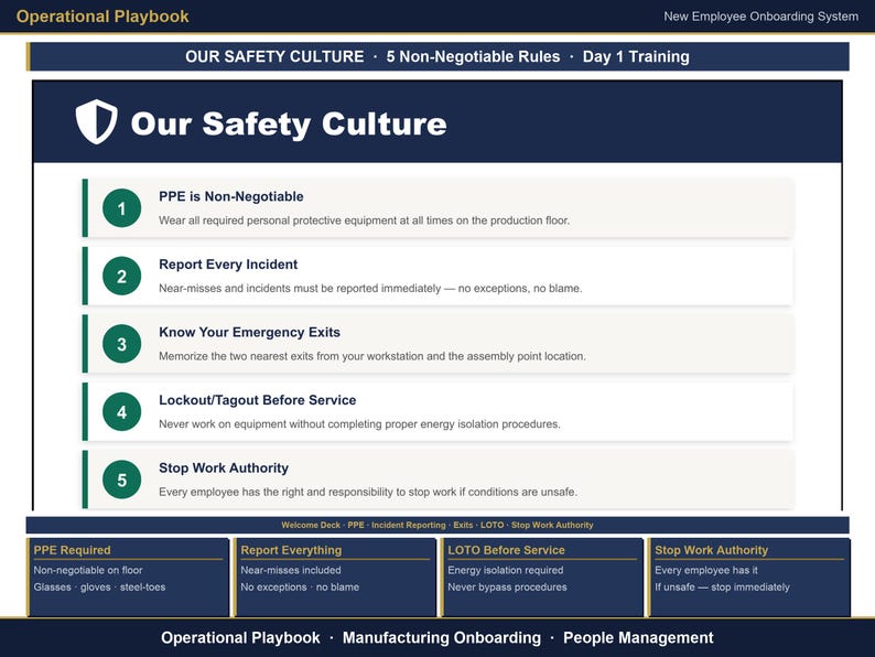 May include: An Operational Playbook slide titled Our Safety Culture featuring 5 Non-Negotiable Rules for new employees. The list includes PPE is Non-Negotiable, Report Every Incident, Know Your Emergency Exits, Lockout/Tagout Before Service, and Stop Work Authority.
