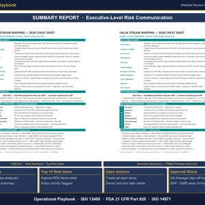 Puede incluir: Documento detallado titulado &laquo;INFORME RESUMEN - Comunicaci&oacute;n de riesgos a nivel ejecutivo&raquo; con secciones sobre mapeo de flujo de valor, estad&iacute;sticas de riesgos y acciones abiertas. El documento incluye texto y diagramas.