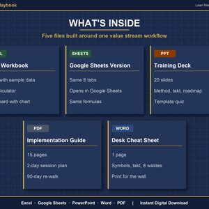 Value Stream Mapping Excel Template | VSM Template with Takt Time Calculator | Lean Manufacturing Process Mapping | Google Sheets image 2