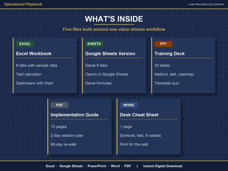 Value Stream Mapping Excel Template | VSM Template with Takt Time Calculator | Lean Manufacturing Process Mapping | Google Sheets image 2