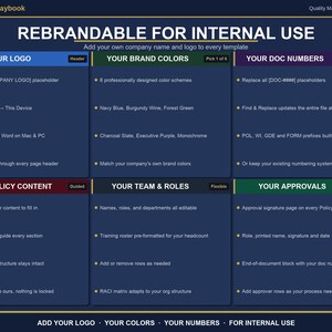 GMP Document Templates Word | Policy, Work Instruction and SOP Writing Templates | Training Roster | Fda 21 cfr 820 Iso 13485 | 6 Colors image 14