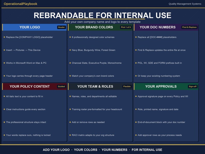 GMP Document Templates Word | Policy, Work Instruction and SOP Writing Templates | Training Roster | Fda 21 cfr 820 Iso 13485 | 6 Colors image 14