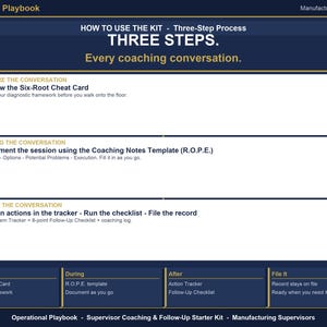May include: A dark blue Operational Playbook for manufacturing supervisors outlining a three-step coaching process. It details steps before, during, and after a conversation, including the Six-Root Cheat Card, R.O.P.E. coaching notes template, action tracker, and follow-up checklist.