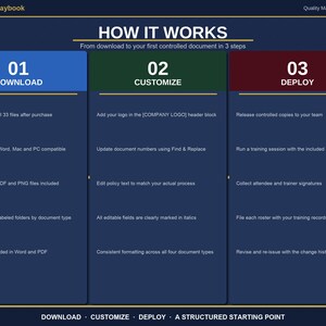GMP Document Templates Word | Policy, Work Instruction and SOP Writing Templates | Training Roster | Fda 21 cfr 820 Iso 13485 | 6 Colors image 12