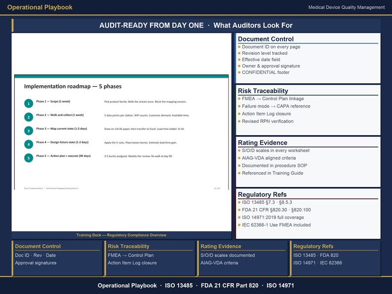 Puede incluir: Un documento azul y blanco titulado "Operational Playbook" con el texto "Audit-Ready From Day One". Incluye una hoja de ruta de implementaci&oacute;n con cinco fases y secciones sobre control de documentos, trazabilidad de riesgos, evaluaci&oacute;n y referencias regulatorias.