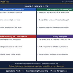 May include: A dark blue Operational Playbook document titled New Employee Onboarding System. It features a grid outlining target roles: Production Supervisors, Plant/Operations Managers, Manufacturing HR Coordinators, and Quality Managers.