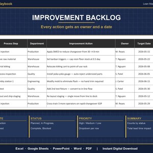 Value Stream Mapping Excel Template | VSM Template with Takt Time Calculator | Lean Manufacturing Process Mapping | Google Sheets image 8
