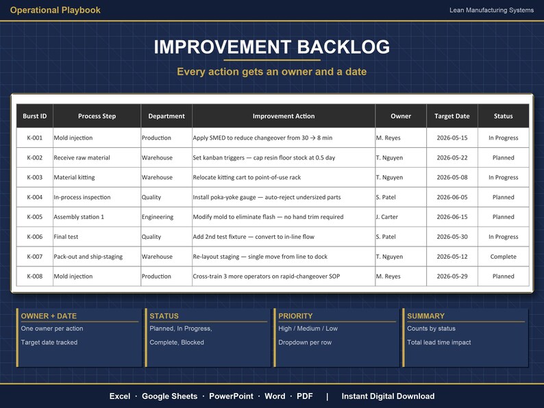 Value Stream Mapping Excel Template | VSM Template with Takt Time Calculator | Lean Manufacturing Process Mapping | Google Sheets image 8