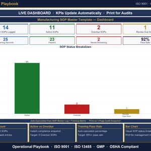 SOP Tracker Excel Template with Dashboard | Track Revisions, Training and Review Dates | SOP Register for Iso 9001 and GMP | Google Sheets image 6