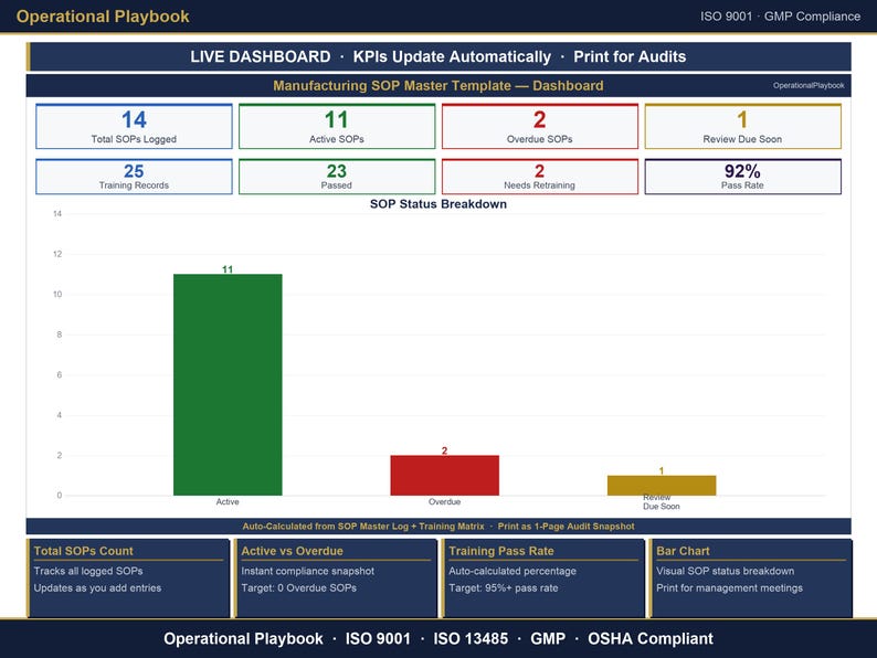 SOP Tracker Excel Template with Dashboard | Track Revisions, Training and Review Dates | SOP Register for Iso 9001 and GMP | Google Sheets image 6