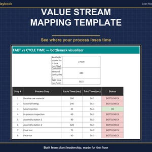 Value Stream Mapping Excel Template | VSM Template with Takt Time Calculator | Lean Manufacturing Process Mapping | Google Sheets image 1