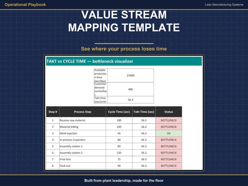 Value Stream Mapping Excel Template | VSM Template with Takt Time Calculator | Lean Manufacturing Process Mapping | Google Sheets image 1