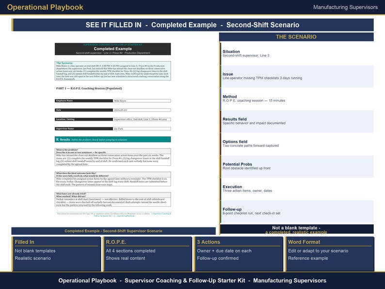 May include: An Operational Playbook for manufacturing supervisors featuring a completed example of a second-shift scenario. The document includes sections for the R.O.P.E. coaching session, situation, issue, method, results, options, and follow-up steps.