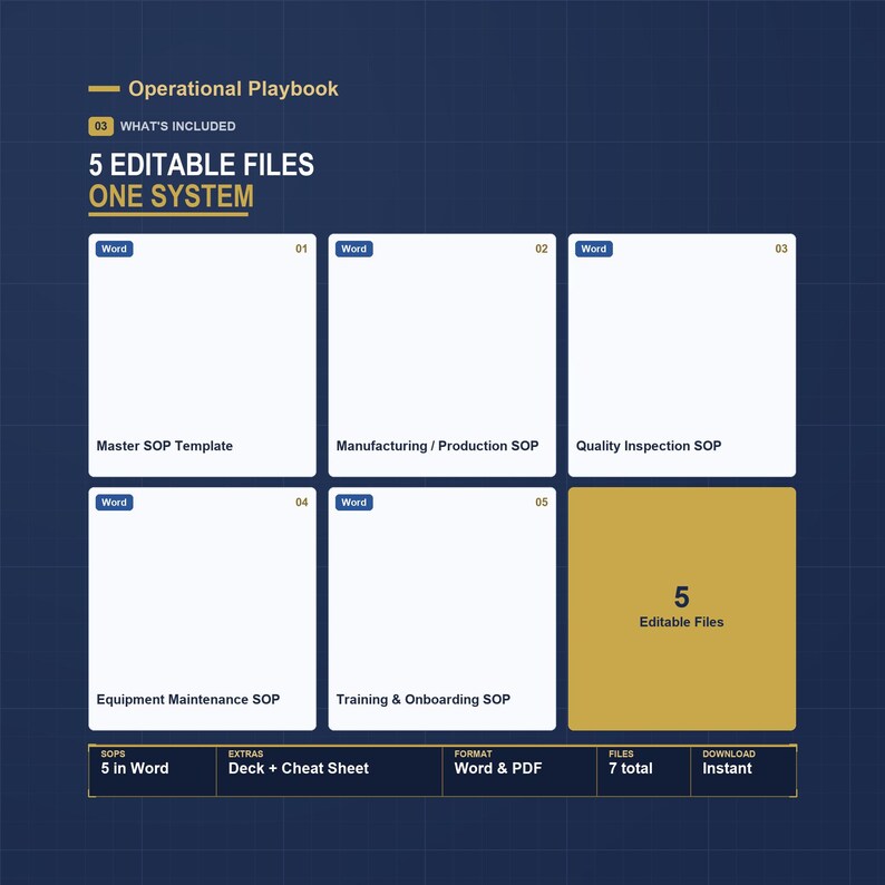 SOP-sjabloonbundel | 5 standaardwerkproceduresjablonen voor de productie | Bewerkbaar Word, wit label | ISO 13485-werkinstructies afbeelding 3