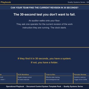 May include: A dark blue informational graphic titled Operational Playbook Quality Systems Series QA Manager Edition. It features text about a 30-second test for finding document revisions, with sections for Master Register, DCR Workflow, Train-to-Rev, and Periodic Review.