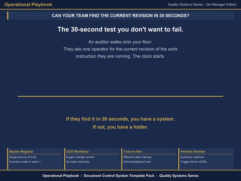 May include: A dark blue informational graphic titled Operational Playbook Quality Systems Series QA Manager Edition. It features text about a 30-second test for finding document revisions, with sections for Master Register, DCR Workflow, Train-to-Rev, and Periodic Review.