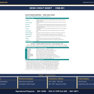 Puede incluir: Una hoja de trucos de escritorio titulada "Value Stream Mapping" con el c&oacute;digo VSM-001. El documento incluye secciones sobre s&iacute;mbolos, f&oacute;rmulas de tiempo y una matriz de cumplimiento. La parte inferior de la hoja tiene el texto "Operational Playbook" e "ISO 13485".