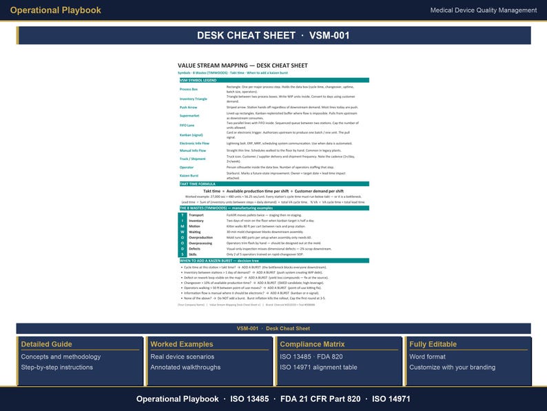 Puede incluir: Una hoja de trucos de escritorio titulada "Value Stream Mapping" con el c&oacute;digo VSM-001. El documento incluye secciones sobre s&iacute;mbolos, f&oacute;rmulas de tiempo y una matriz de cumplimiento. La parte inferior de la hoja tiene el texto "Operational Playbook" e "ISO 13485".