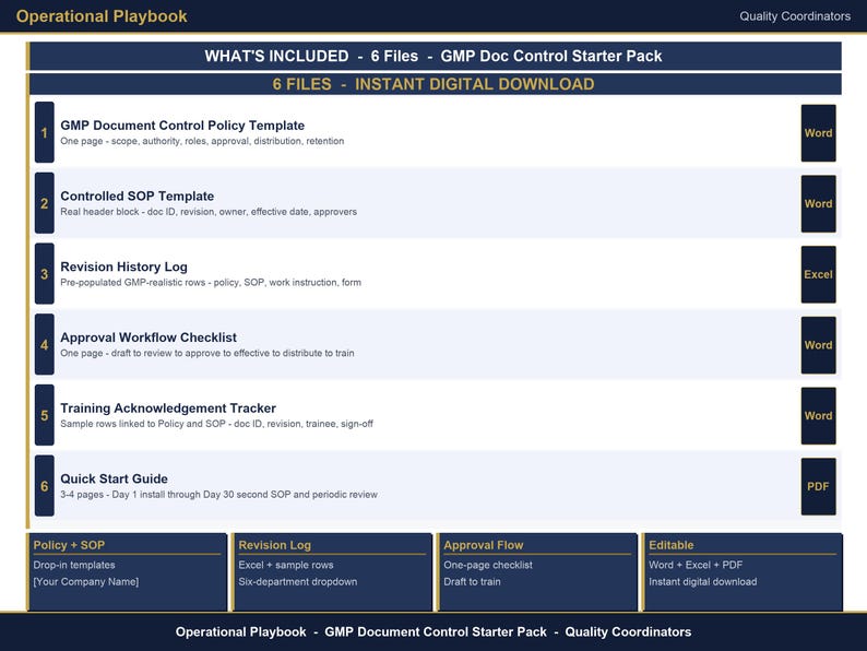May include: A digital download graphic with the text "WHAT'S INCLUDED - 6 Files - GMP Doc Control Starter Pack". The document includes templates for policy, SOP, revision logs, and checklists. The files are available in Word, Excel, and PDF formats.
