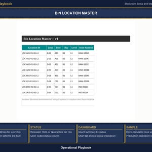 Inventory Management Excel Template | Stockroom Bin Location, FIFO Log, Cycle Count Tracker | Warehouse Material Control | Google Sheets image 4