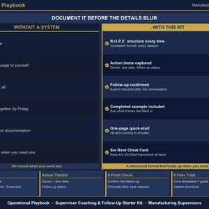 May include: A dark blue Operational Playbook for manufacturing supervisors. The chart compares working without a system versus using this kit, listing features like R.O.P.E. structure, action items, follow-up confirmation, and a Six-Root Cheat Card.
