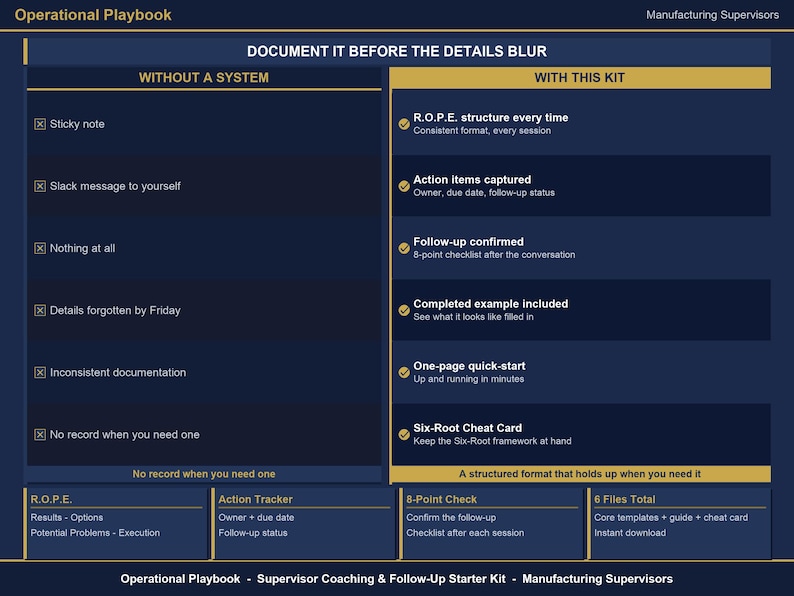 May include: A dark blue Operational Playbook for manufacturing supervisors. The chart compares working without a system versus using this kit, listing features like R.O.P.E. structure, action items, follow-up confirmation, and a Six-Root Cheat Card.