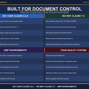 GMP Document Templates Word | Policy, Work Instruction and SOP Writing Templates | Training Roster | Fda 21 cfr 820 Iso 13485 | 6 Colors image 13