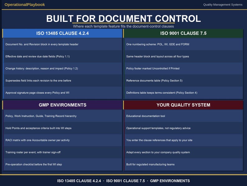 GMP Document Templates Word | Policy, Work Instruction and SOP Writing Templates | Training Roster | Fda 21 cfr 820 Iso 13485 | 6 Colors image 13