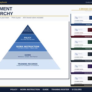 GMP Document Templates Word | Policy, Work Instruction and SOP Writing Templates | Training Roster | Fda 21 cfr 820 Iso 13485 | 6 Colors image 10
