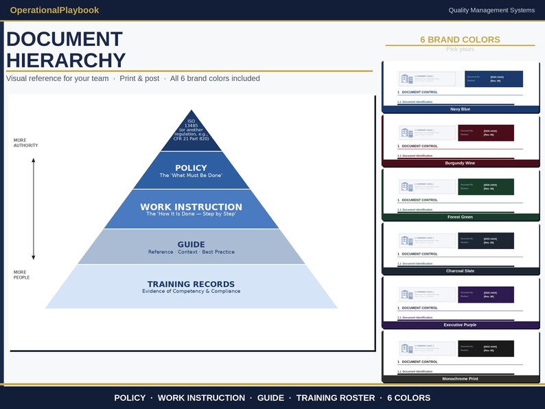 GMP Document Templates Word | Policy, Work Instruction and SOP Writing Templates | Training Roster | Fda 21 cfr 820 Iso 13485 | 6 Colors image 10