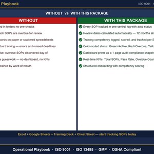 May include: A comparison chart titled Operational Playbook ISO 9001 GMP Compliance. The left column lists negative outcomes without the package, while the right column lists positive outcomes with the package, including automated tracking, status logs, and real-time KPIs.