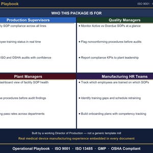 May include: An Operational Playbook document titled Who This Package Is For, featuring a grid layout with four sections: Production Supervisors, Quality Managers, Plant Managers, and Manufacturing HR Teams, listing specific compliance tasks.