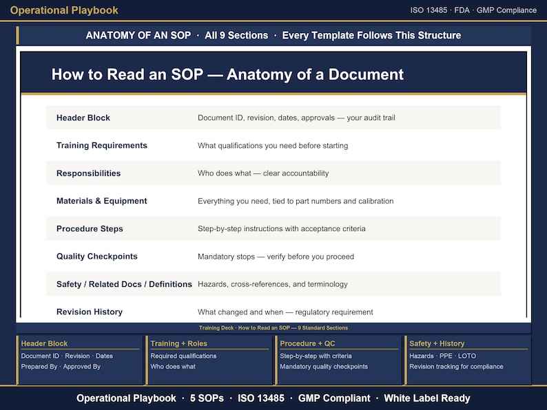 SOP Template Bundle | 5 Manufacturing Sops | ISO 13485 | Editable Word ...